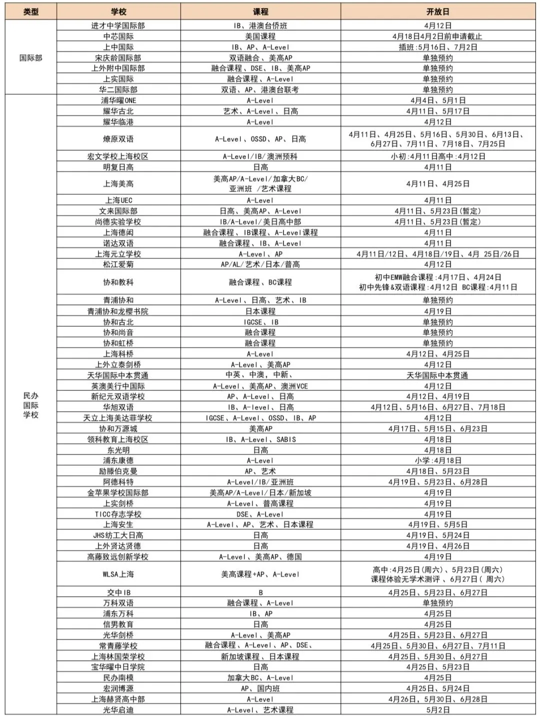 中考家长必看~上海“21所”国际高中学校~转轨新选择 第24张