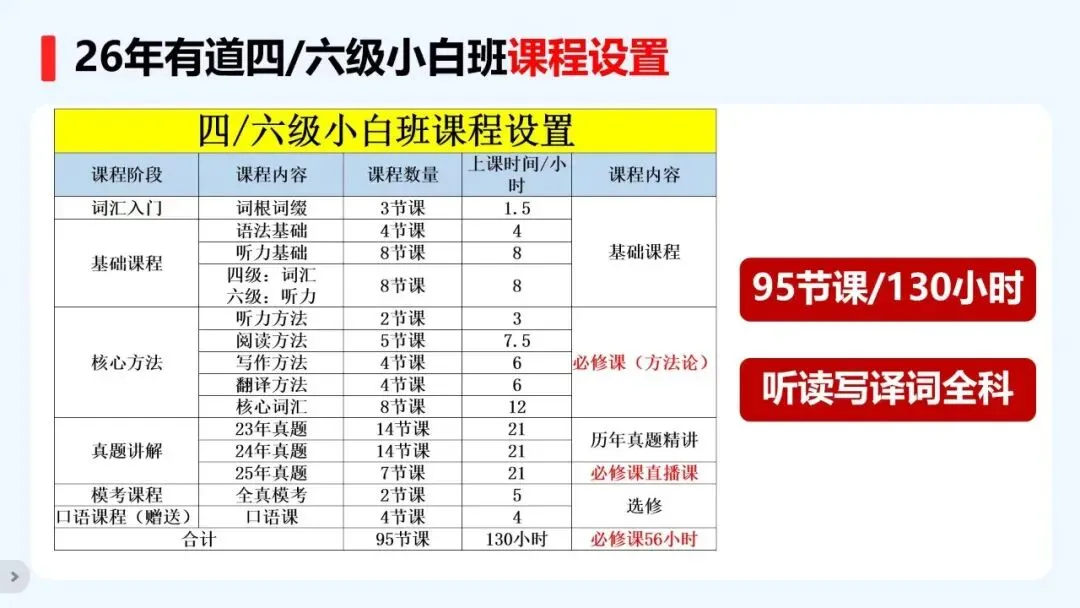 六级翻译封神考点,2023-2025真题语法+句式全归纳 第8张