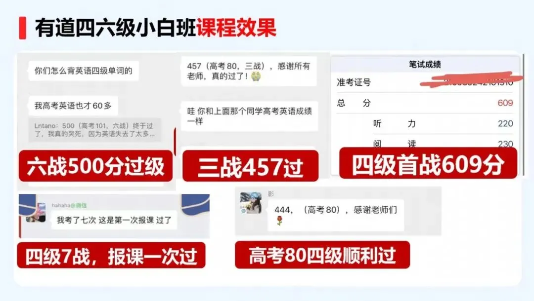 六级翻译封神考点,2023-2025真题语法+句式全归纳 第9张