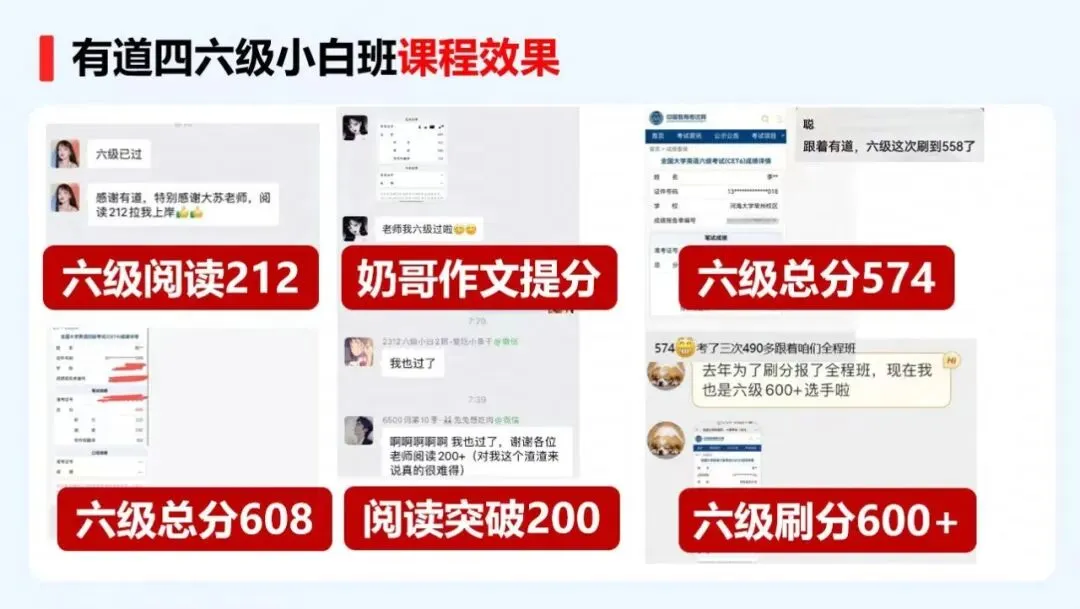 六级翻译封神考点,2023-2025真题语法+句式全归纳 第10张