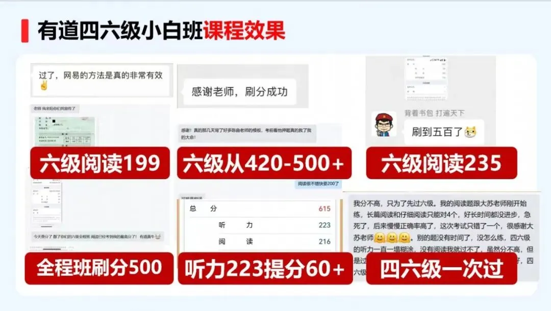 六级翻译封神考点,2023-2025真题语法+句式全归纳 第11张
