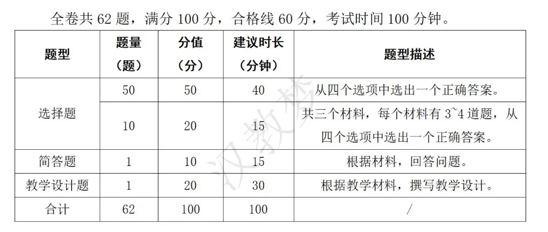 免费模考!26年4月《国际中文教师证书》初级笔试模考 第3张
