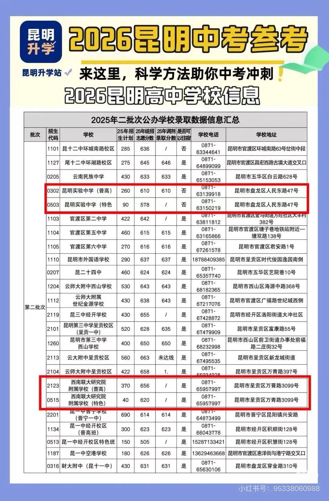 慧翎.特长生中考集结令,帮你在升学竞争中展现独特才能 第4张