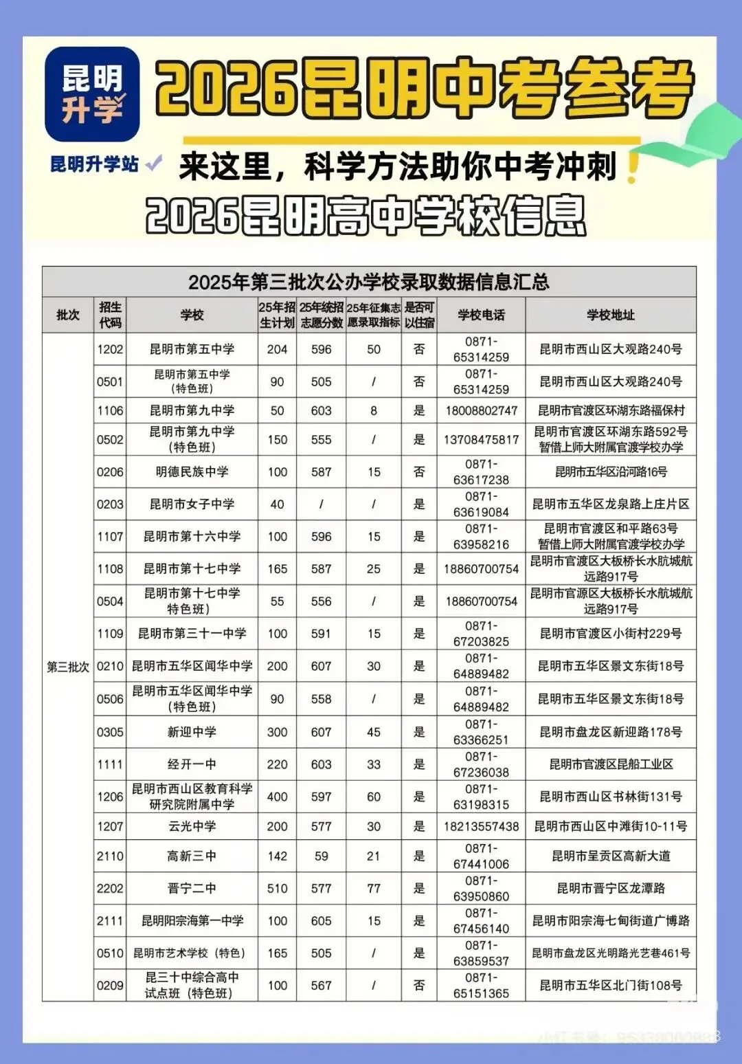 慧翎.特长生中考集结令,帮你在升学竞争中展现独特才能 第5张