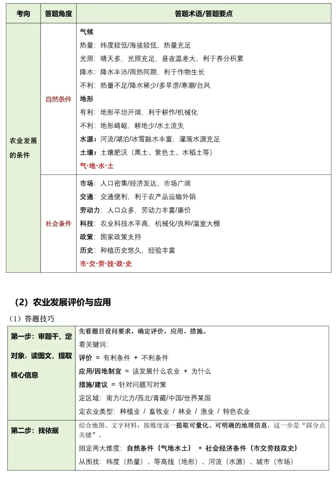 2026年中考地理二轮复习专题突破:农业发展专题(可下载) 第3张