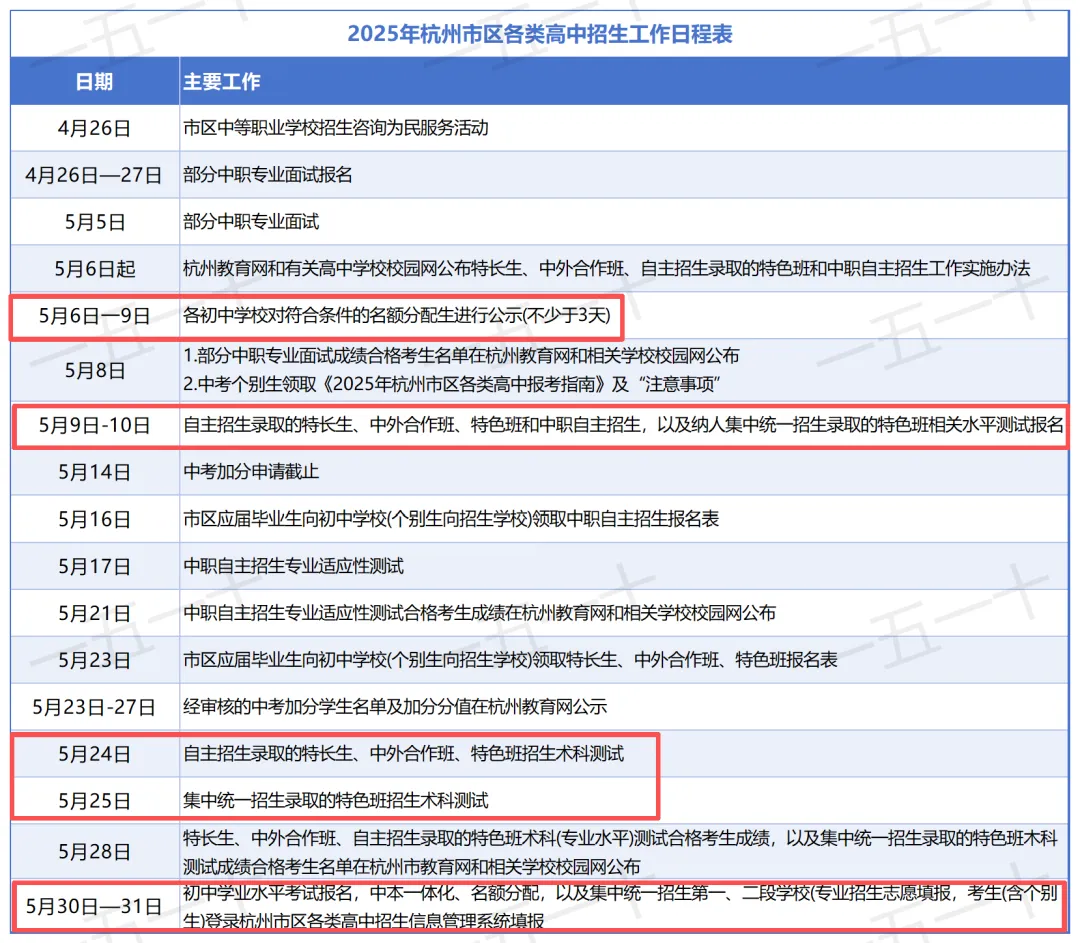 紧急!2026杭州中考重大变动! 主城区家长必看,志愿填报直接受影响 第1张