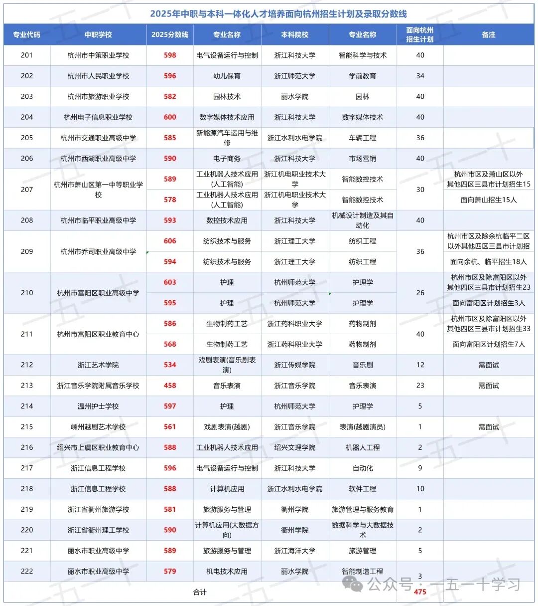 紧急!2026杭州中考重大变动! 主城区家长必看,志愿填报直接受影响 第2张