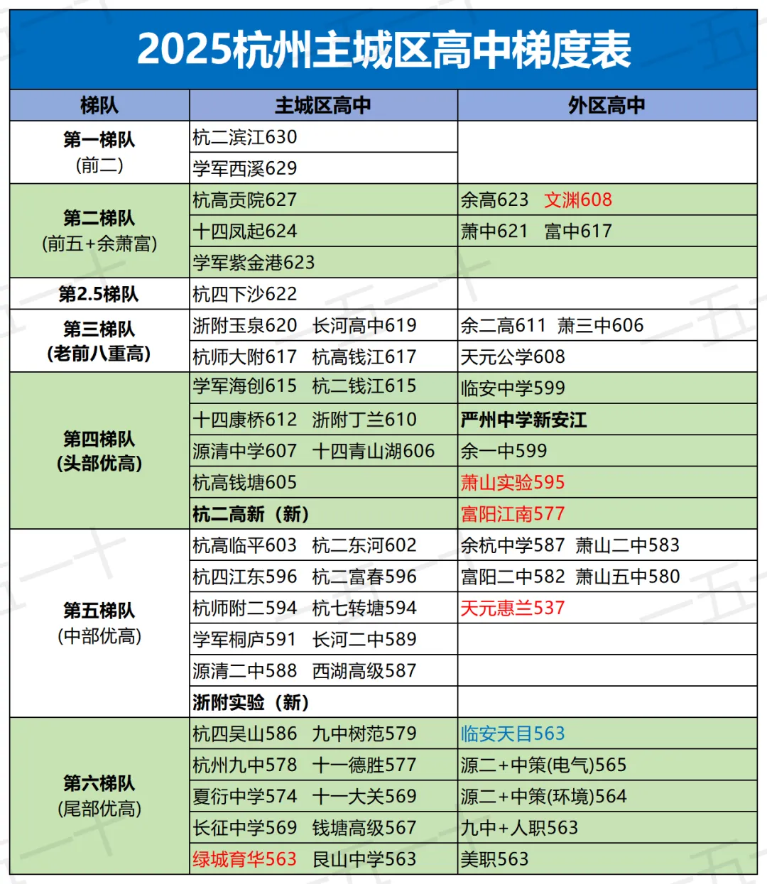 紧急!2026杭州中考重大变动! 主城区家长必看,志愿填报直接受影响 第6张