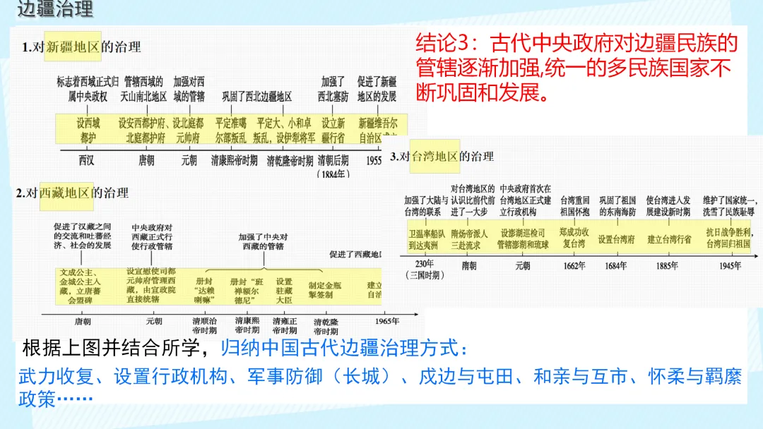 中考复习 | 中国古代史大概念梳理 第11张