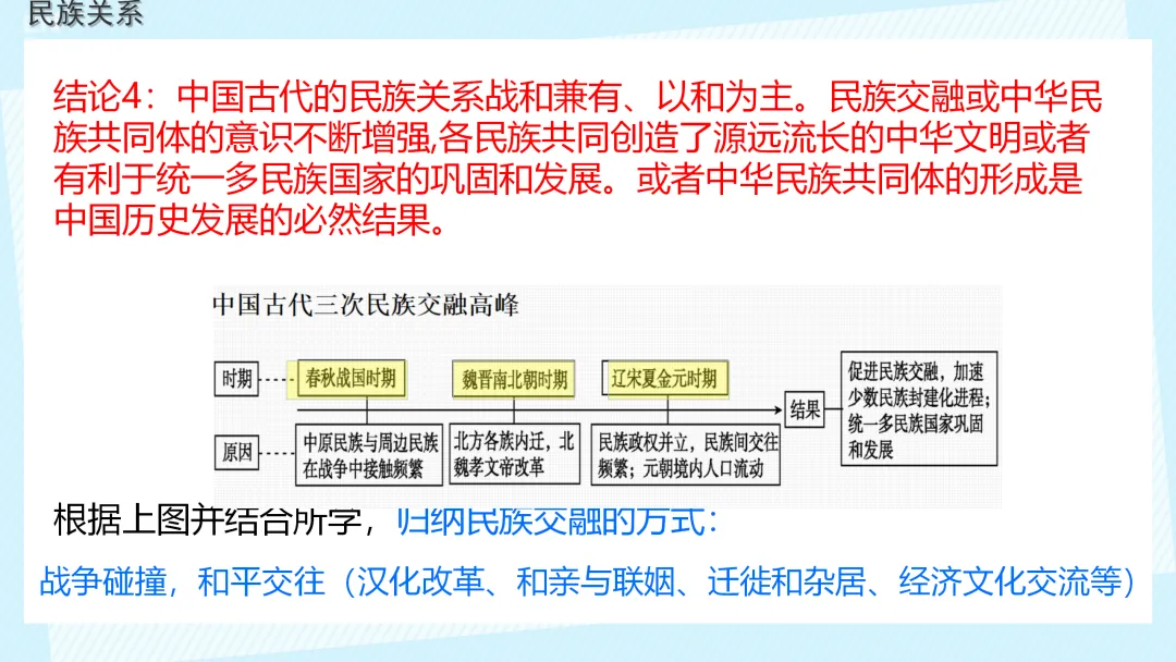 中考复习 | 中国古代史大概念梳理 第12张