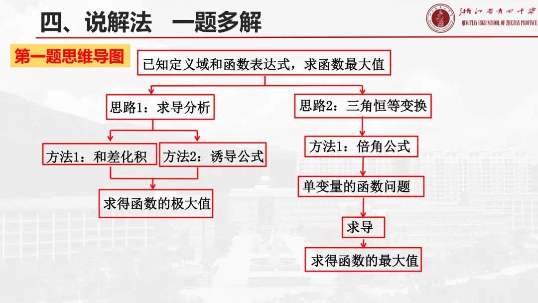 【说高考真题】2025年全国1卷19题说题D32 第18张