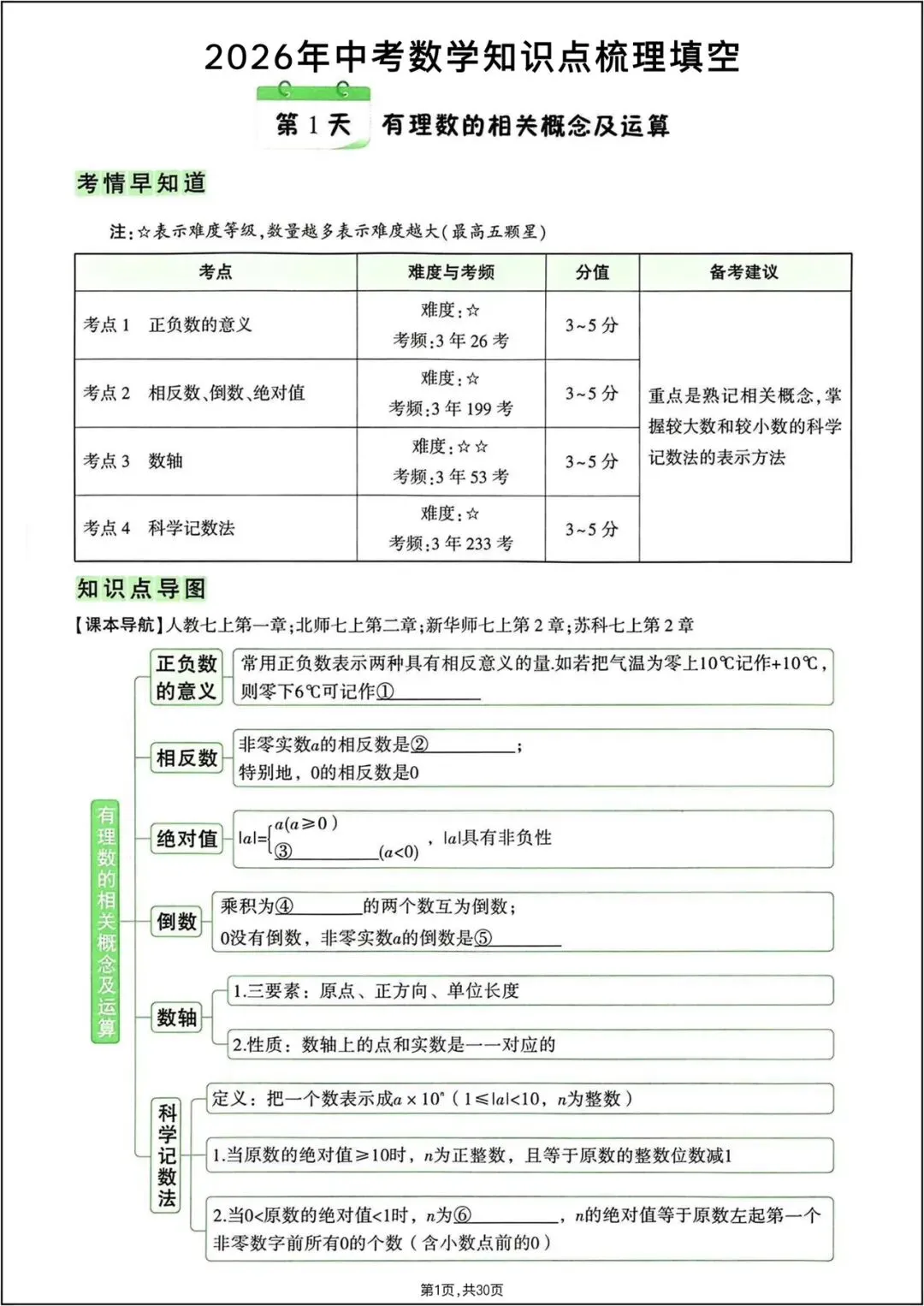 中考总复习|2026年中考《数学》7-9年级知识点梳理填空(重点必练)电子版可打印! 第2张