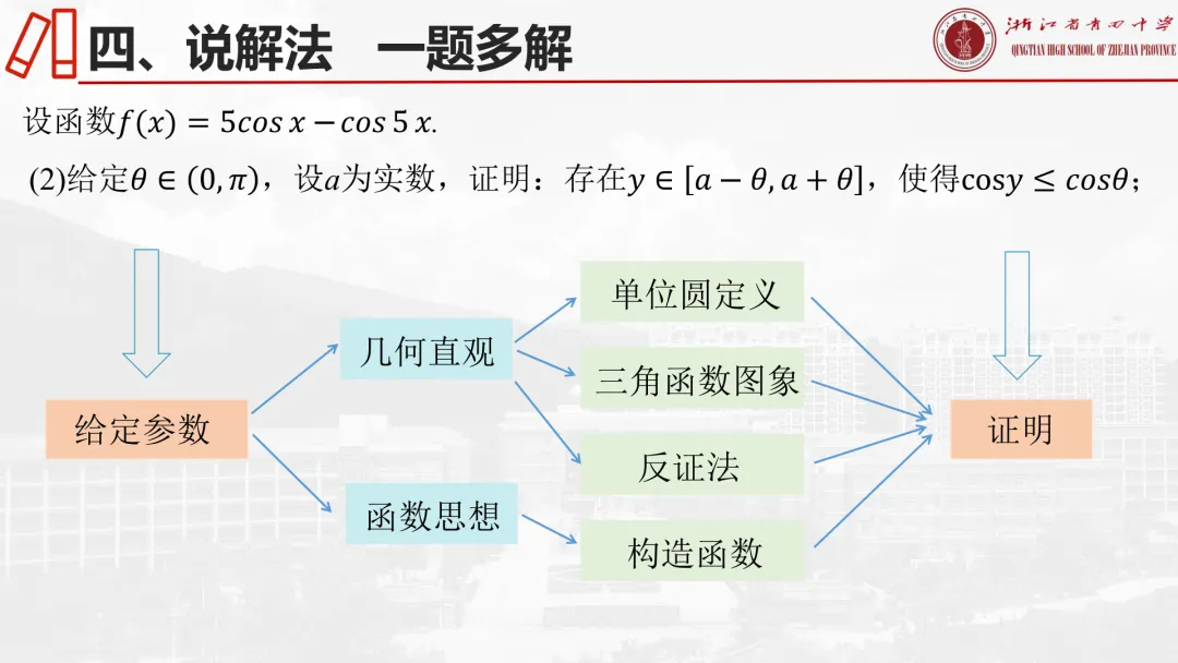 【说高考真题】2025年全国1卷19题说题D32 第19张
