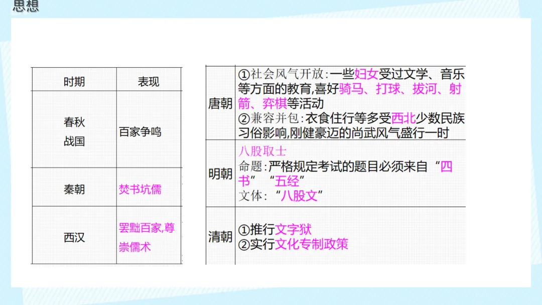 中考复习 | 中国古代史大概念梳理 第16张