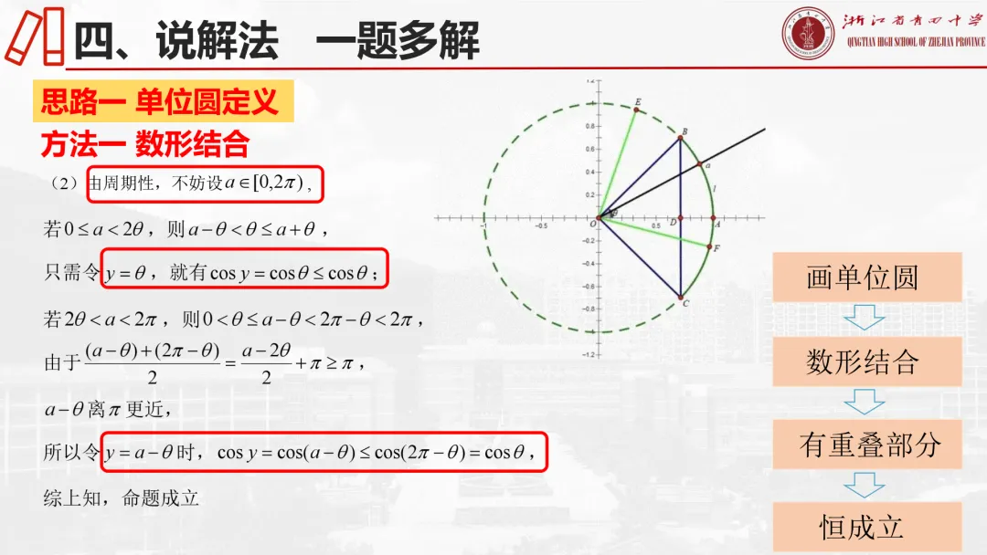 【说高考真题】2025年全国1卷19题说题D32 第20张
