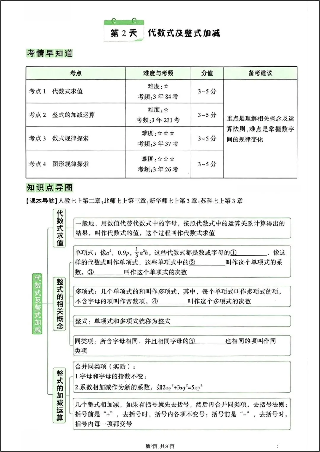 中考总复习|2026年中考《数学》7-9年级知识点梳理填空(重点必练)电子版可打印! 第3张