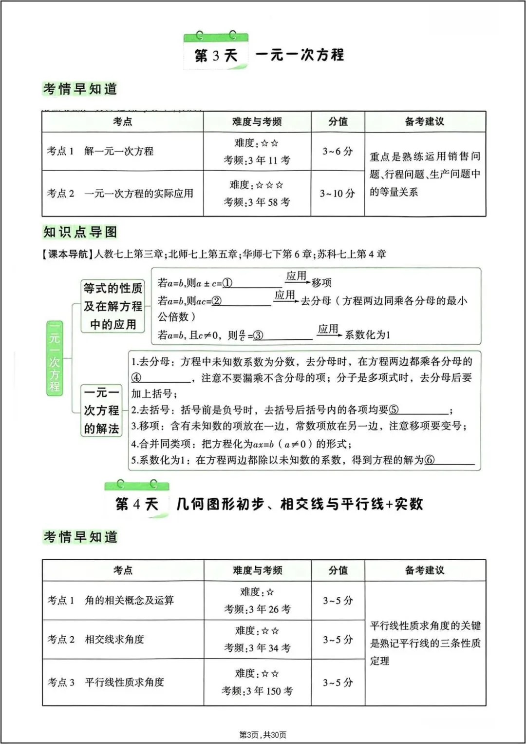 中考总复习|2026年中考《数学》7-9年级知识点梳理填空(重点必练)电子版可打印! 第4张