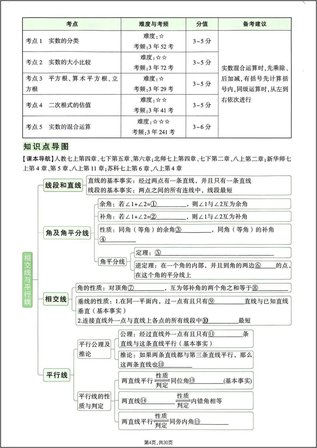 中考总复习|2026年中考《数学》7-9年级知识点梳理填空(重点必练)电子版可打印! 第5张
