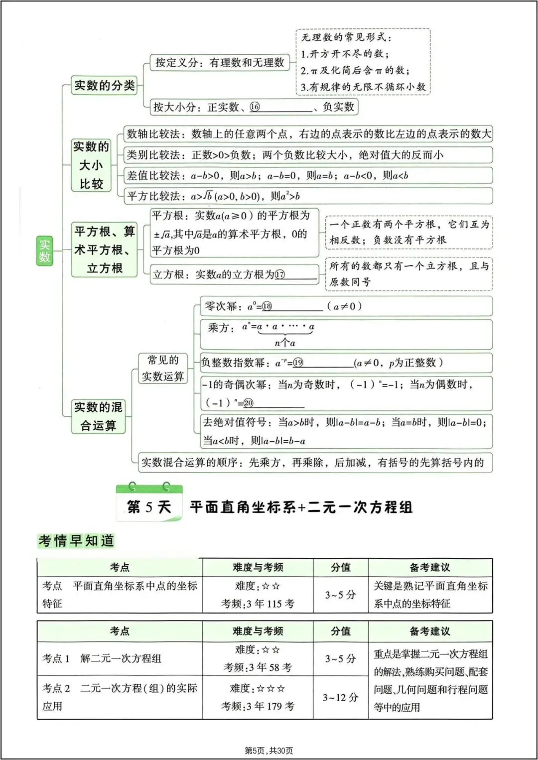 中考总复习|2026年中考《数学》7-9年级知识点梳理填空(重点必练)电子版可打印! 第6张