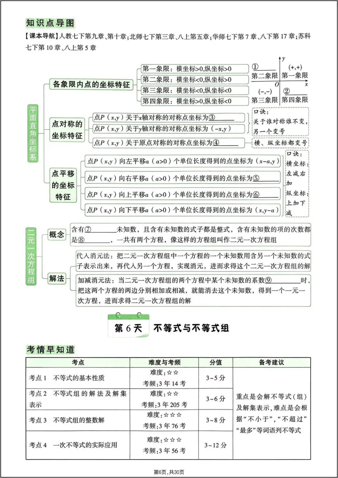 中考总复习|2026年中考《数学》7-9年级知识点梳理填空(重点必练)电子版可打印! 第7张