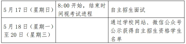 2026年青岛中考--青岛一中自主招生实施方案 第18张