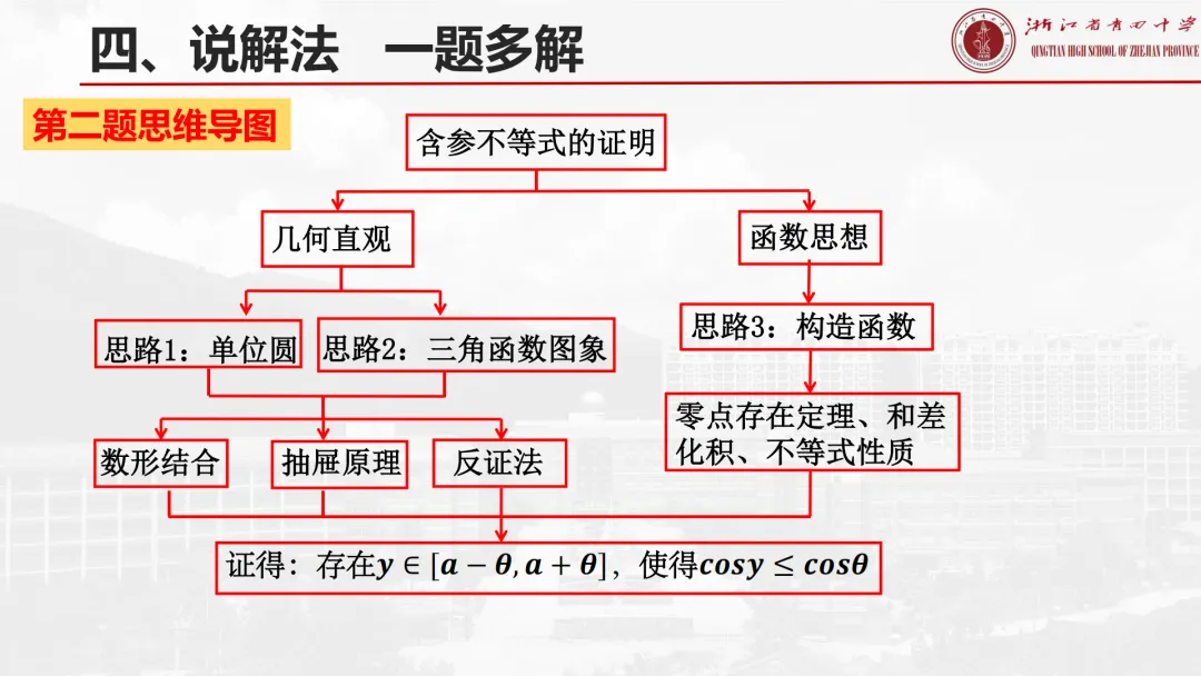 【说高考真题】2025年全国1卷19题说题D32 第24张