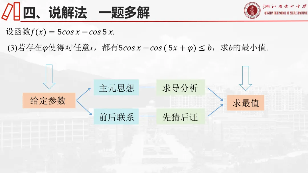 【说高考真题】2025年全国1卷19题说题D32 第25张