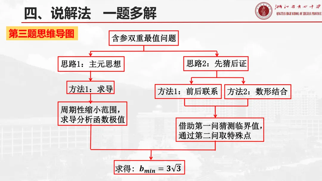 【说高考真题】2025年全国1卷19题说题D32 第30张