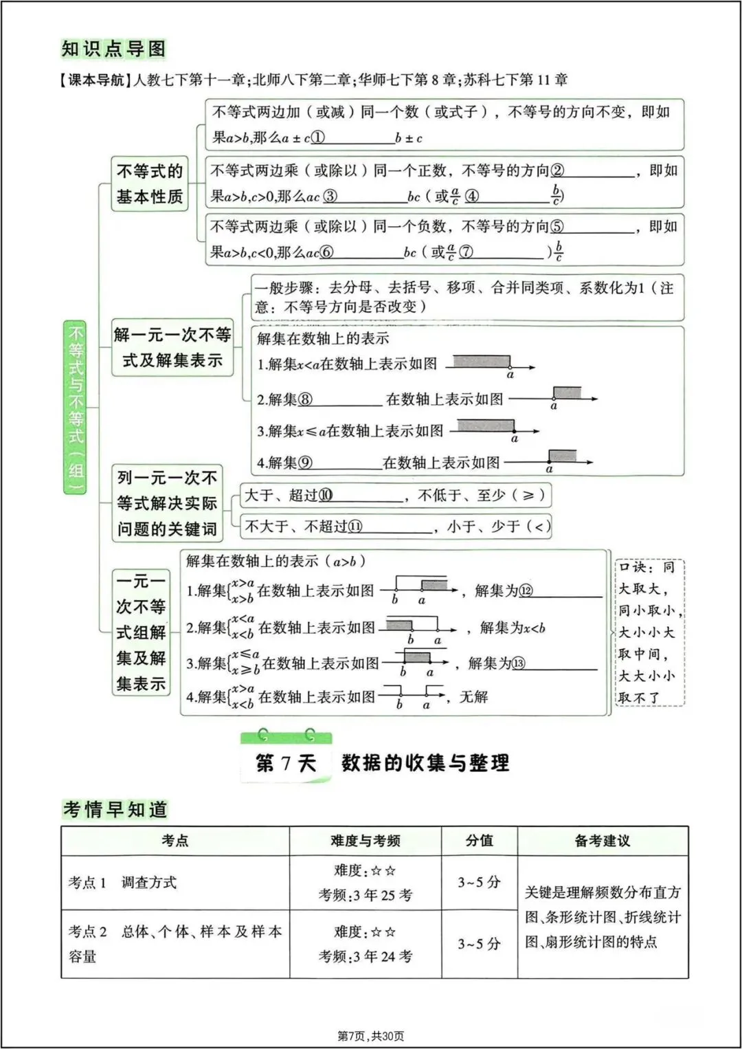 中考总复习|2026年中考《数学》7-9年级知识点梳理填空(重点必练)电子版可打印! 第8张