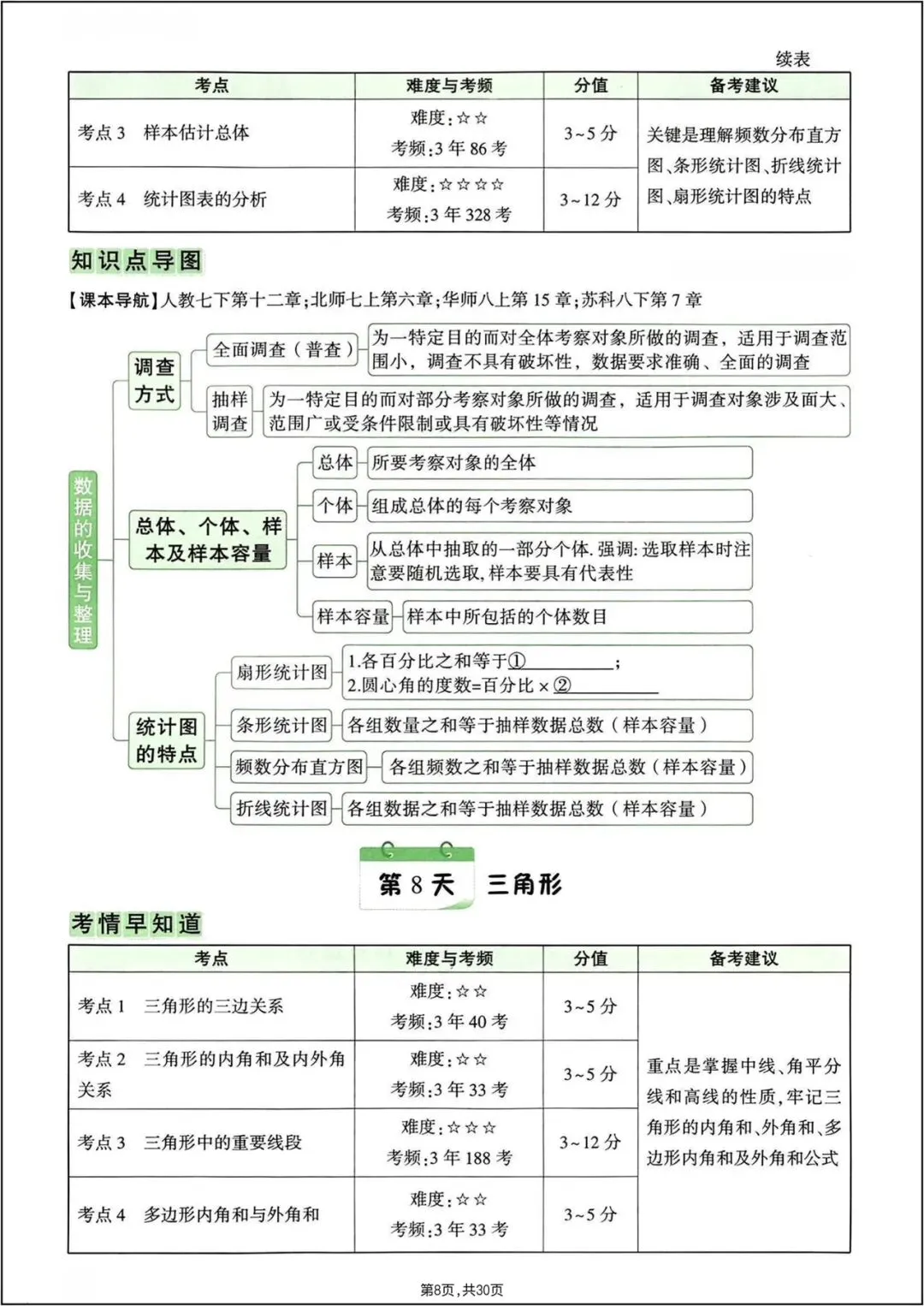中考总复习|2026年中考《数学》7-9年级知识点梳理填空(重点必练)电子版可打印! 第9张
