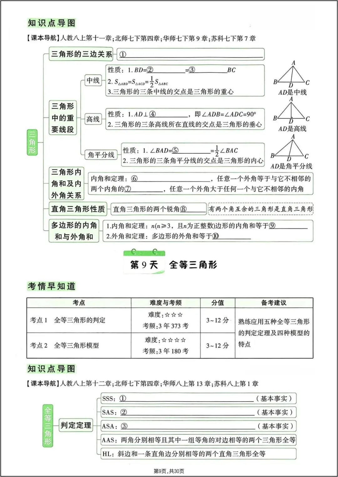 中考总复习|2026年中考《数学》7-9年级知识点梳理填空(重点必练)电子版可打印! 第10张