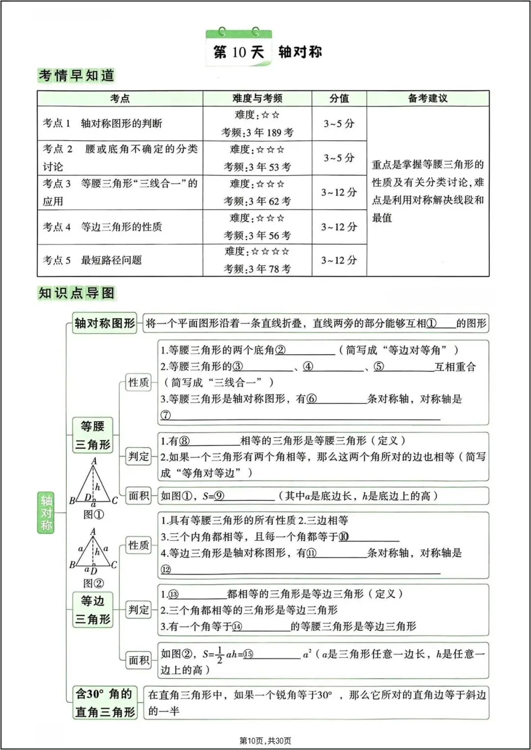 中考总复习|2026年中考《数学》7-9年级知识点梳理填空(重点必练)电子版可打印! 第11张