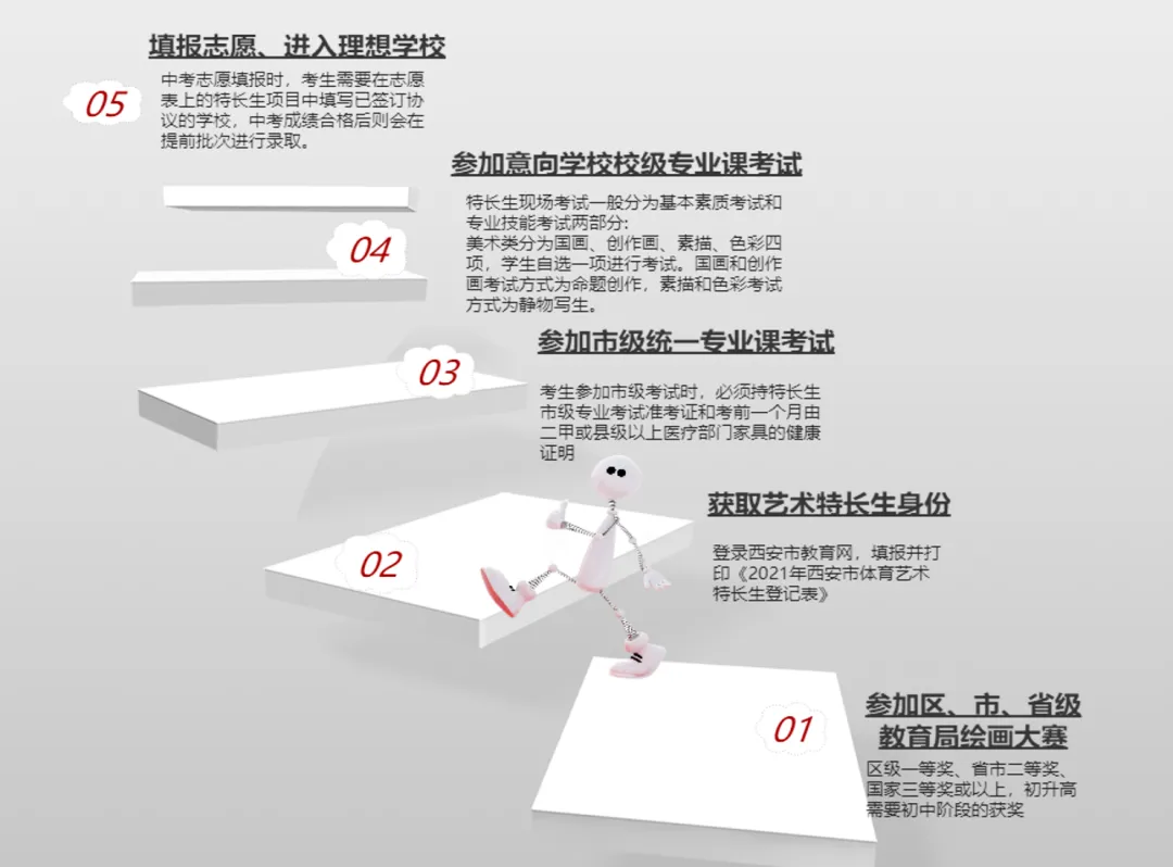 【速看】2026年西安中考特长生报名时间&考试时间公布! 第9张