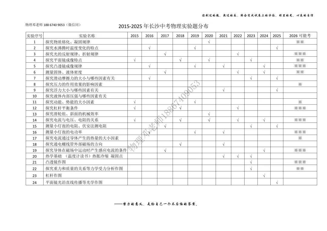 孩子物理实验题总丢分?11年长沙中考真题拆解,帮你精准提分 第1张
