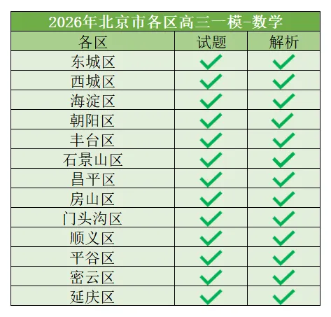 更新100套+|2026届高三一模试卷&答案解析 第10张