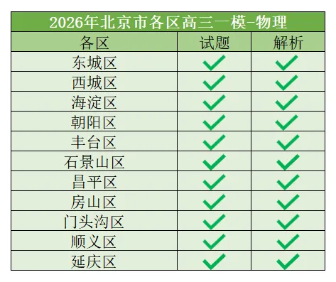 更新100套+|2026届高三一模试卷&答案解析 第12张