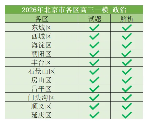 更新100套+|2026届高三一模试卷&答案解析 第15张