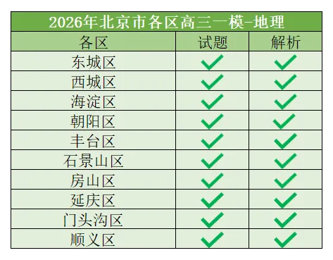 更新100套+|2026届高三一模试卷&答案解析 第17张