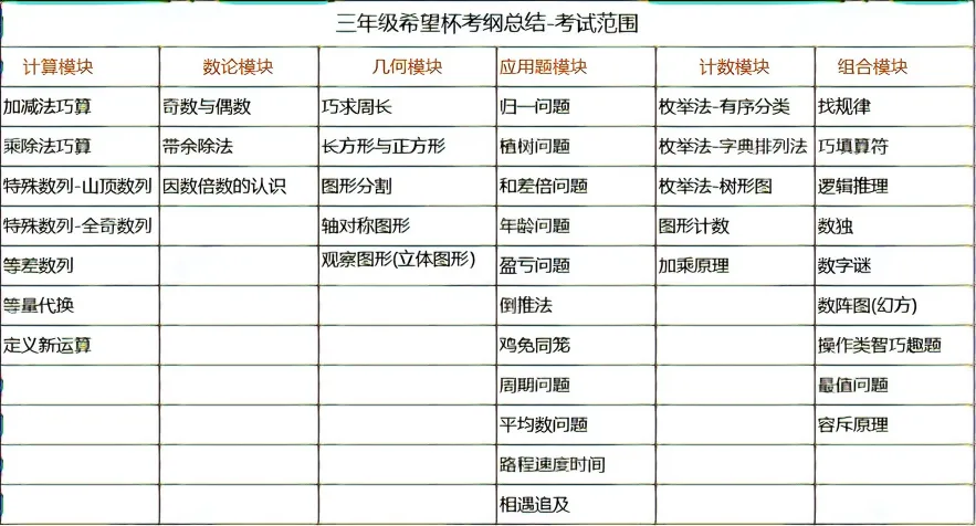 免费领!2026 希望杯历年真题+培训100题希望杯官方资料高效备考方法! 第10张