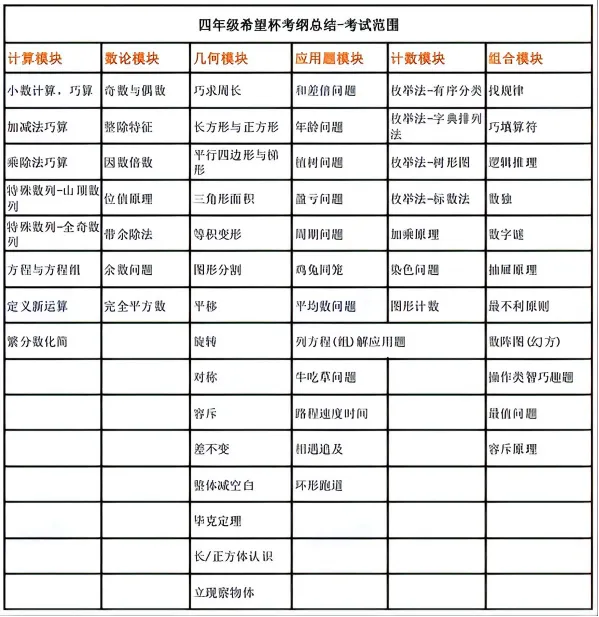免费领!2026 希望杯历年真题+培训100题希望杯官方资料高效备考方法! 第11张