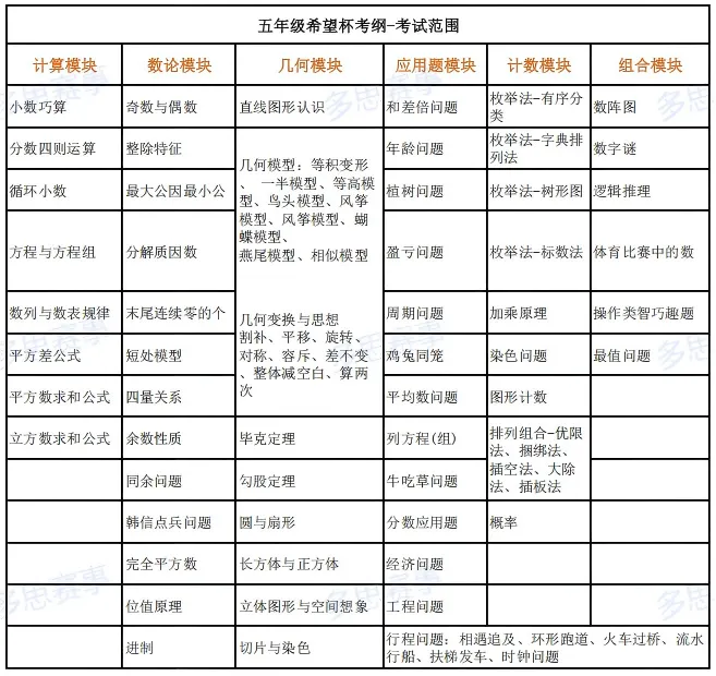 免费领!2026 希望杯历年真题+培训100题希望杯官方资料高效备考方法! 第12张