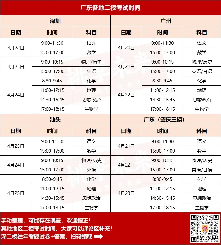 26年二模考前一周,这样刷题最有效(附真题)! 第2张