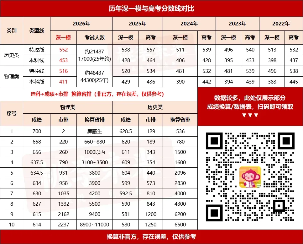 26年二模考前一周,这样刷题最有效(附真题)! 第3张