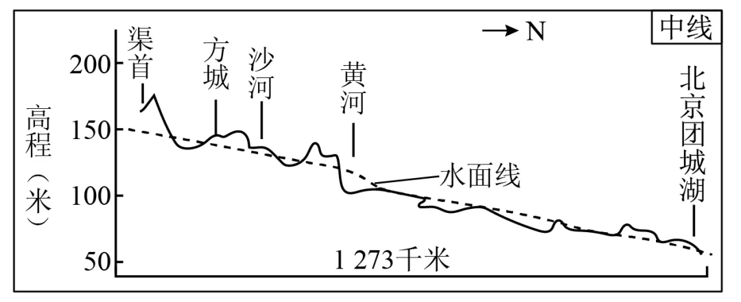 2026年地理中考热点(46)——2025 全球十大工程成就 第18张