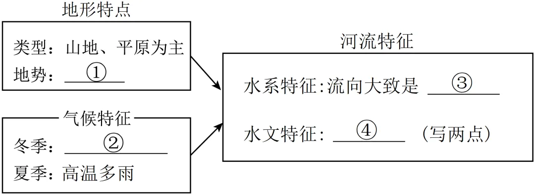 2026年地理中考热点(46)——2025 全球十大工程成就 第20张