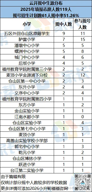 仓山这所“黑马”初中,首届中考就打出王炸,到底强在哪? 第6张