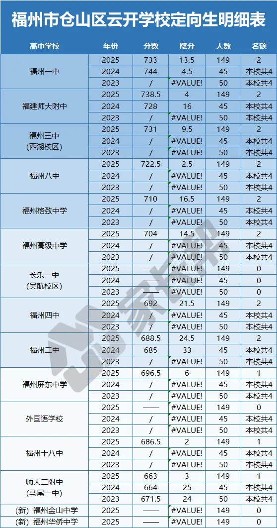 仓山这所“黑马”初中,首届中考就打出王炸,到底强在哪? 第8张
