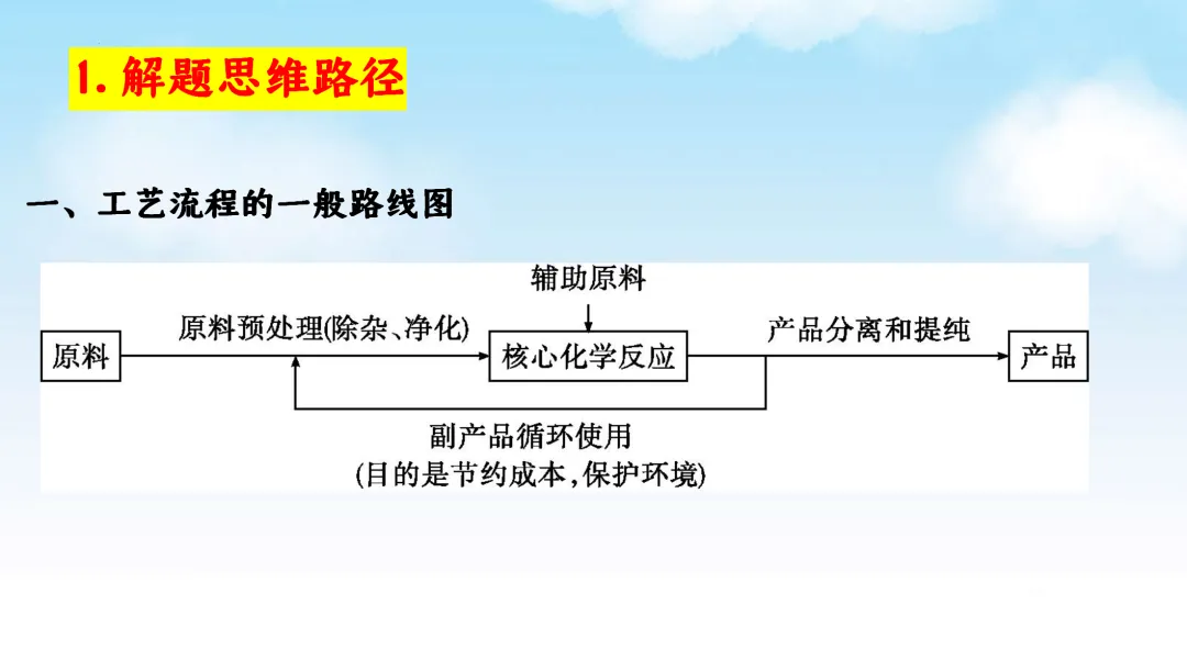 F870 二轮中考 专题复习 决胜中考2026 优质课资源包 初中化学《专题复习---工艺流程题》课件PPT+教学设计Word 第4张