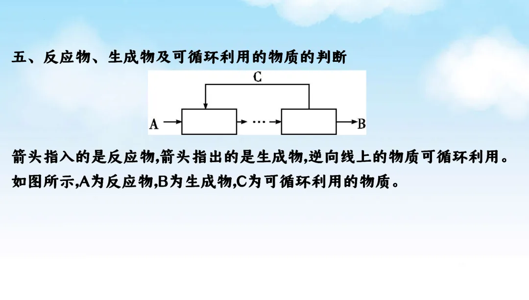 F870 二轮中考 专题复习 决胜中考2026 优质课资源包 初中化学《专题复习---工艺流程题》课件PPT+教学设计Word 第9张