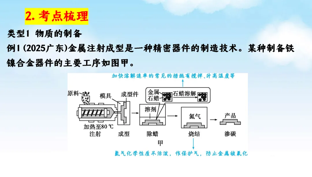 F870 二轮中考 专题复习 决胜中考2026 优质课资源包 初中化学《专题复习---工艺流程题》课件PPT+教学设计Word 第12张